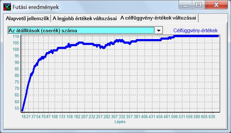 Ezáltal a keresés során csak addig tervez be új cseréket az ütemtervbe, amíg azok a megrendelések teljesítését szolgálják (49.-54. ábra).