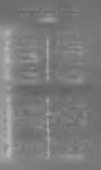 Tornászat. Gyorsirászat. Ének. Zene...... XLIV VIII. Ifjúsági iratok és képeskönyvek......... XLVI IX. Nyelvtudomány... XLVII X. Görög és latin remekírók... X LIX X I. Történelem. Életrajzok.