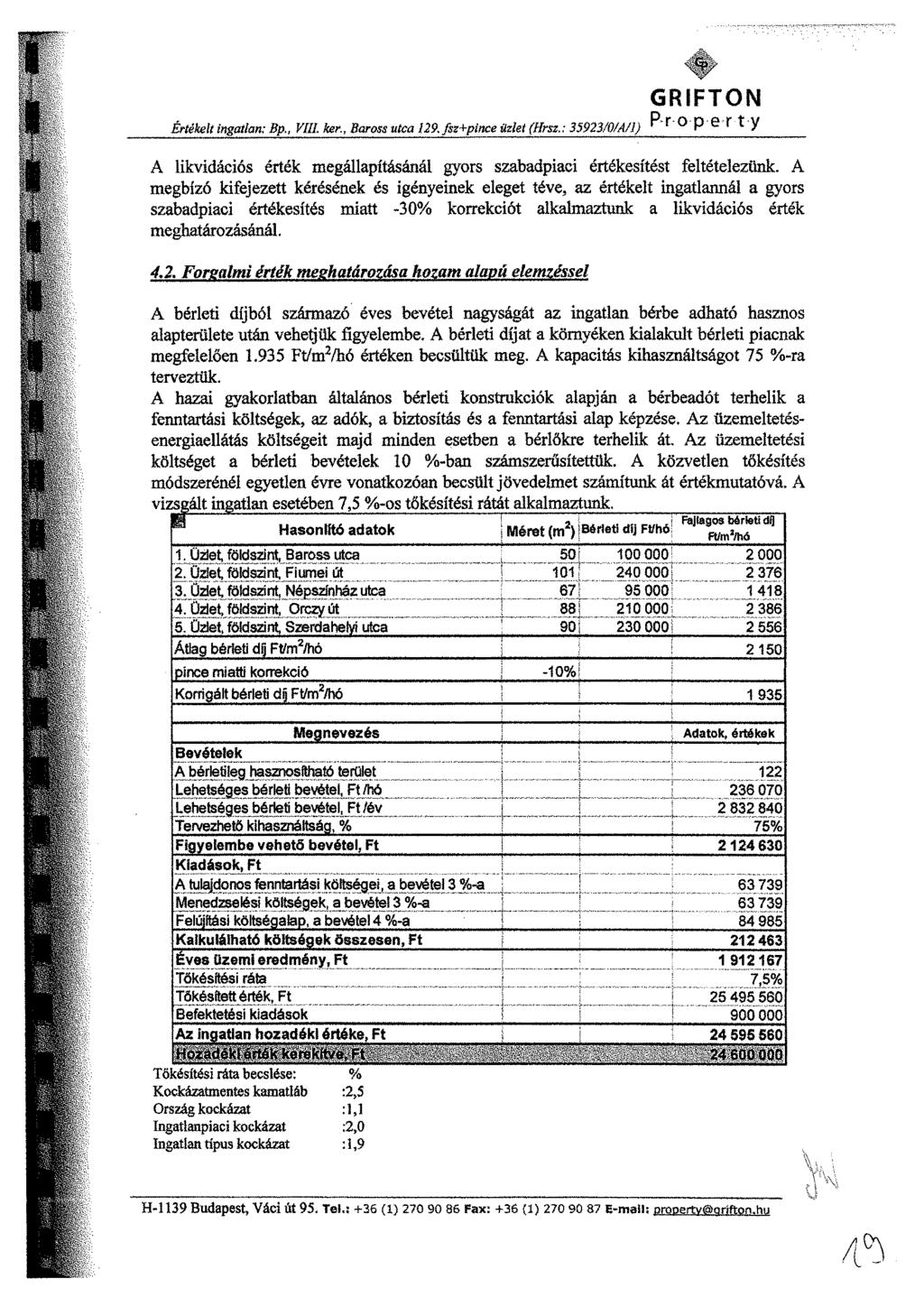 GRFTON Értékeh ingatlan; Bp., V. ker., Baross utca 29.fsz+pince üzlet (Hrsz.: 35923/0/A/}) P r 0 P t'y A likvidációs érték megállapításánál gyors szabadpiaci értékesítést feltételezünk.