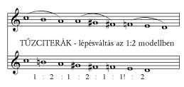 76. ütem) találunk a fentiektől eltérő, hagyományosnak nevezhető pentaton dallamfordulatokat (15. kottapélda) a piros-arany hangszerek szövegre. 3 12.