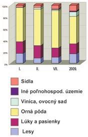 12 13 lišovali medzi skutočnými lesnmi a územiami porastenými stromami.