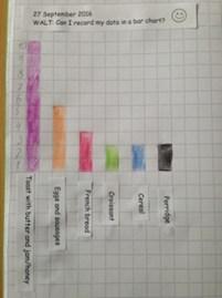 We made our own Eat-well plate showing a healthy meal.
