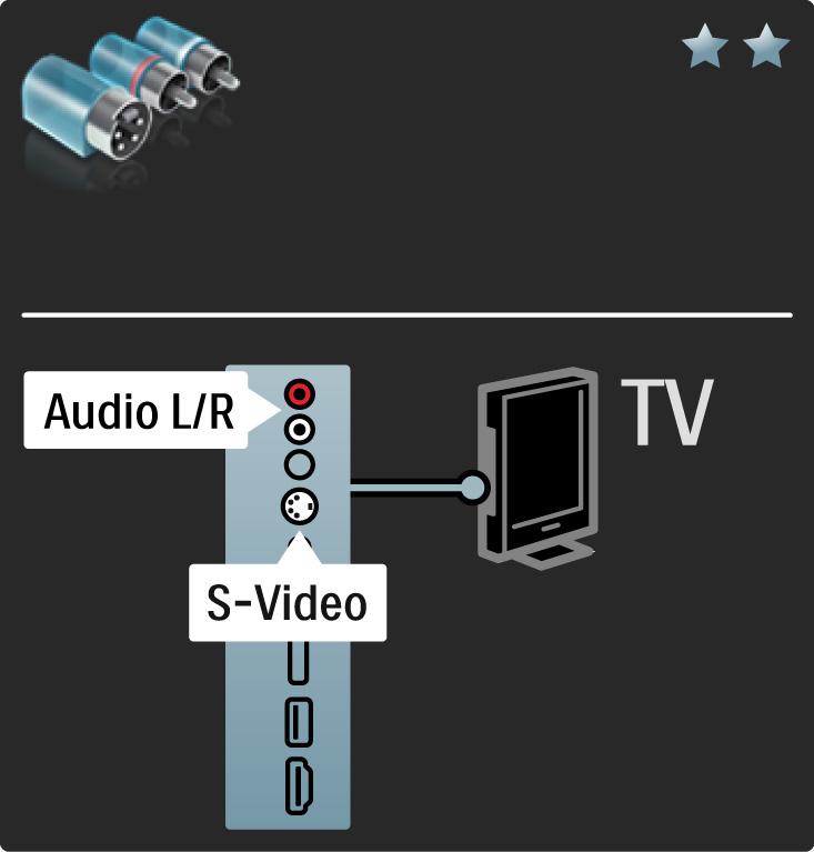 5.2.5 S-videó Az S-videó kábellel Audio L/R kábelt (cinch)