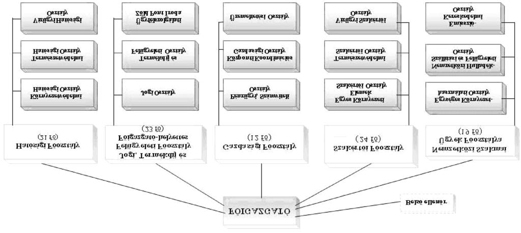 HIVATALOS ÉRTESÍTÕ 2010. évi 17. szám 3815 1. számú melléklet a 3/2010. (III. 10.) KvVM utasításhoz VII.