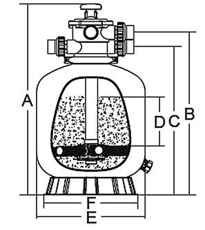 Bobbin-wound fiberglass reinforced polipropilen tank, equipped with six-position top valve. For domestic pools, max operation pressure 2,5 bar, max temperature 43 C, suggested size of media 0,5 1,2mm.