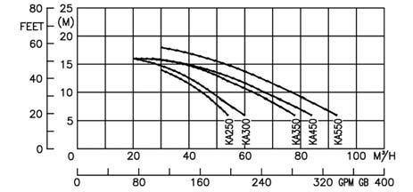 12 20.50 166 142 Ft 211 000 Ft UEI-SZIV32 C Sirocco 45 szivattyú 3f / Sirocco 45 pump 3~ 2,2 / 400V 7 / 4 20.