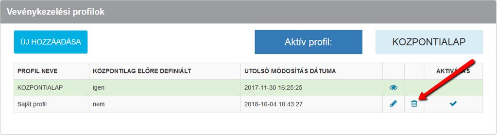 5.3.2.2. Saját profil törlése Az Ön által létrehozott profil e-mail értesítésre vonatkozó beállításait a profil törlése) ikonra kattintva törölheti.