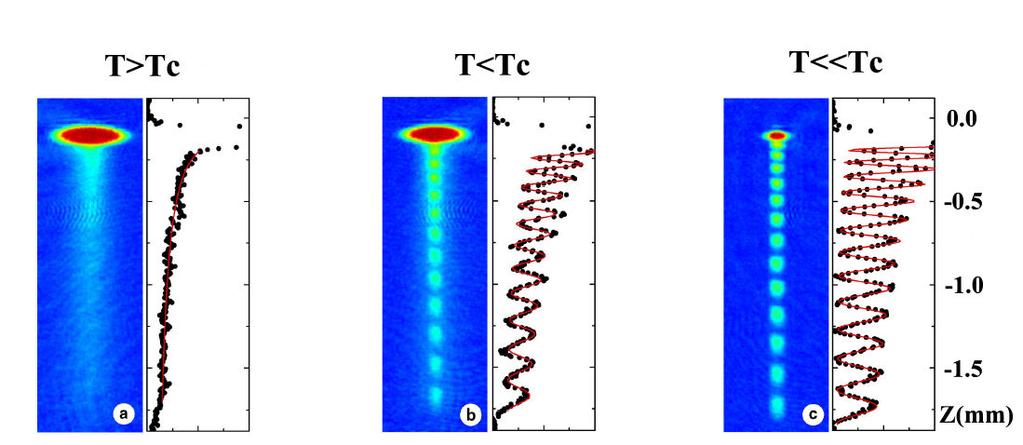 Atomlézer Az atomlézer koherens anyaghullám. BEC-bıl kiengedhetünk atomokat, melyek megırzik az eredeti kötött fázisukat.