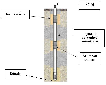függ, hogy hány csatornát akarnak mintázni. A telepítés utolsó fázisa lényegesen meggyorsítható előregyártott homok illetve bentonit betétek alkalmazásával (Nielsen, 2006). 16.