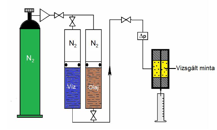 vízelárasztás hatékonyságának meghatározására (Tóth et al., 2010).