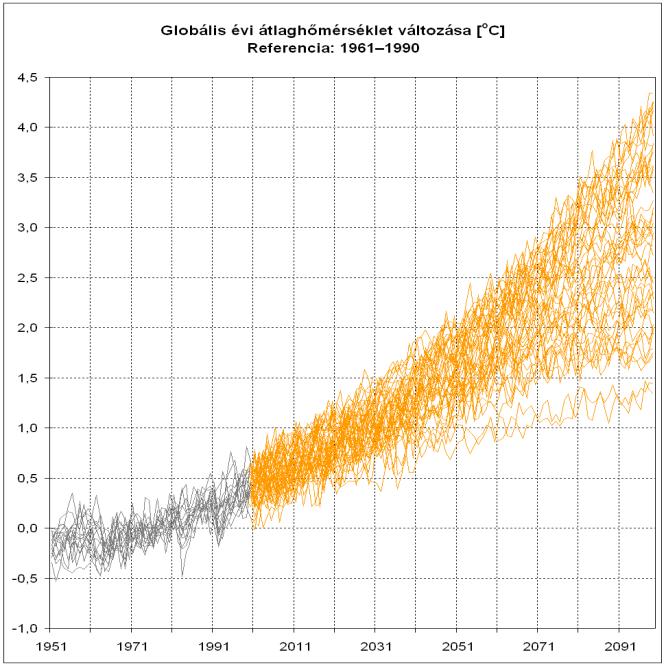 Bizonytalanságok A felhasználók gyakran úgy