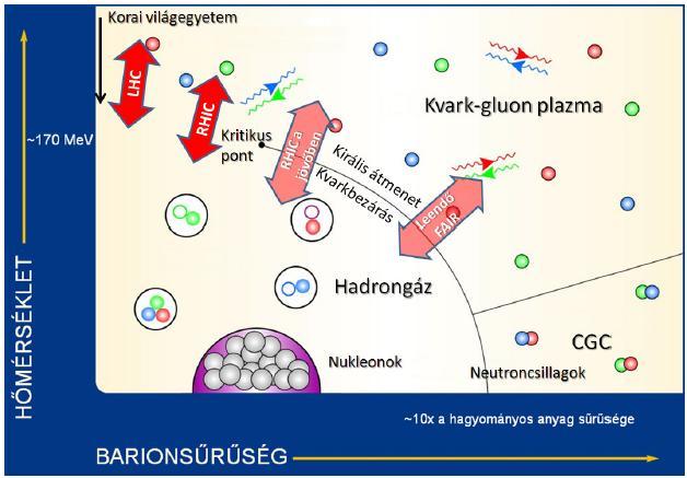 Kvark-gluon-plazma: Hagedorn-paradoxon