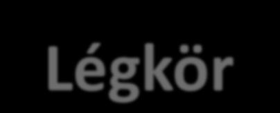 Légkör A légkör jelterjedése a GNSS jelekre gyakorolt hatásuk szempontjából két részre