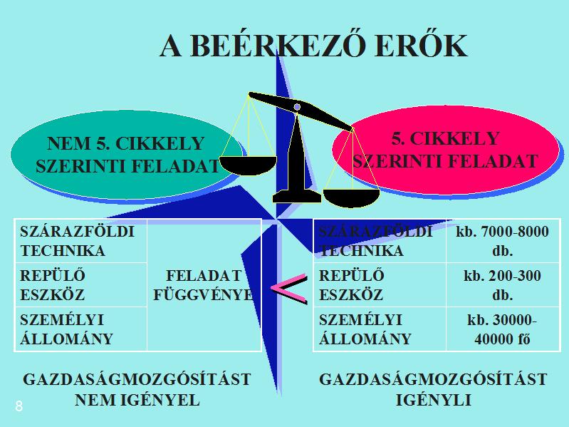 lefolytatja a -az Egyetértési Nyilatkozat (MOU) és a - Technikai Megállapodás (TA) tárgyalásait.