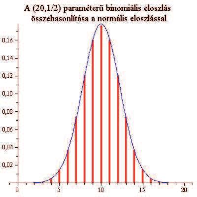 erfc(x) = e x2 x π = e x2 x π [ 1+ n=1 ( 1) n 2n! n!(2x) 2n ( 1 1 2x 2 + 3 4x 4 15 8x 6 + 105 16x 8 ] ). (1.68) 1.1. ábra.