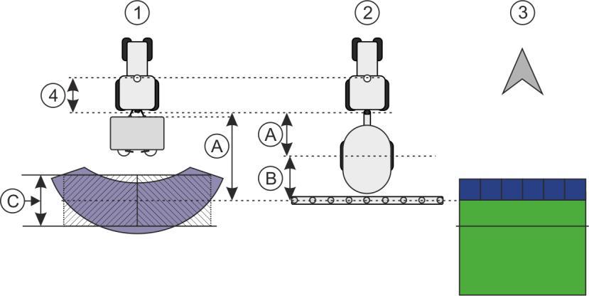 Maszk a geometriai bevitelére különböző gépmodelleknél A B C D Függesztett: A gép csatlakozási pontja és munkavégzési pontja közötti távolság.