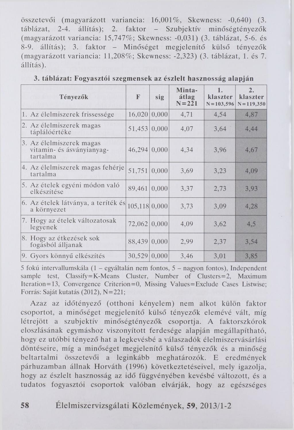 összetevői (magyarázott variancia: 16,001%, Skewness: -0,640) (3. táblázat, 2-4. állítás); 2. faktor - Szubjektív minőségtényezők (magyarázott variancia: 15,747%; Skewness: -0,031) (3. táblázat, 5-6.