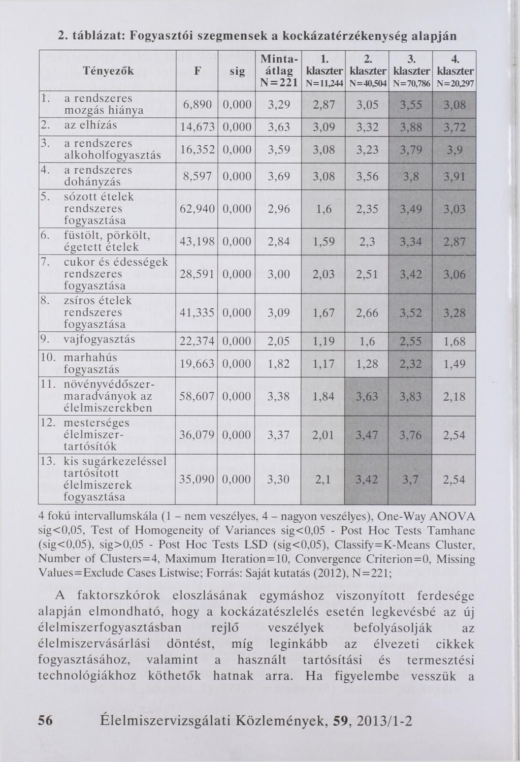 2. tá b lázat: F o g y a sztó i sz e g m e n se k a k o c k á z a té r z é k e n y sé g a la p já n Tényezők F sig 1. a rendszeres m ozgás hiánya Mintaátlag N = 221 1. klaszter N=11,244 2.