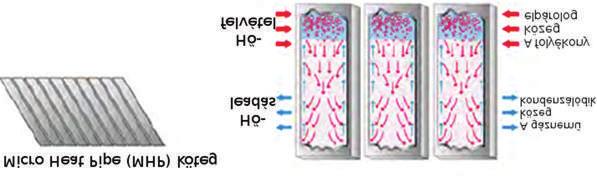 Háber I. E., Farkas I.: Micro heat-pipe rendszerű PV/T kollektorok vizsgálata ahol m a tömegáram c p a fajhő, továbbá t be a bemeneten és t ki a kimeneten mért hőmérsékletek.