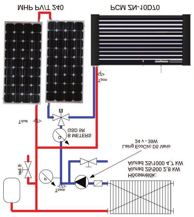 A hidraulikai rendszer a PV/T és egy PCM (phase changing material) fázisváltós kollektornál közös (5. ábra), mivel vagy egyik, vagy másik működik egy időben.