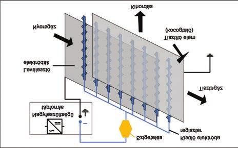 B I O M A S S Z A Elektrosztatikus porleválasztó biomassza tüzelésű kazánokhoz 100 kw teljesítményig Alexander Bernhardt Dr. Bodo Groß Lezsovits Ferenc bernhardt@izes.de gross@izes.