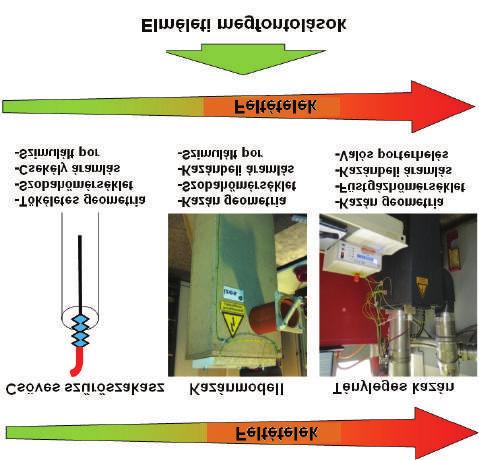 A. Bernhardt, B. Groß., Lezsovits F: Elektrosztatikus porleválasztó biomassza tüzelésű kazánokhoz 100 kw teljesítményig között folyt.