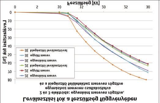 mindaddig, míg lehetővé vált a tényleges teszt-kazánra vonatkozó valós körülmények közötti teszt.