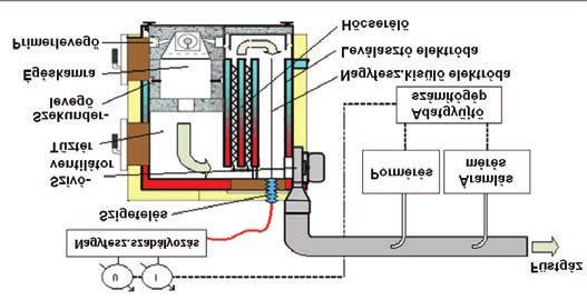 integrálásra a gyakorlatban lehetőleg megfelelő és hatásos kivitelt találjunk. Amint az várható volt, mind a feszültség, mind az elektródák számának növelésével a leválasztási fok nő.