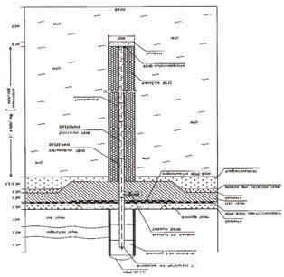 gázgyűjtő kutak Ha a depóniagázt energiaforrásként akarják felhasználni, akkor nagyobb átmérőjű gázkutakat kell alkalmazni, amivel több gáz nyerhető [Szabó, 1999].