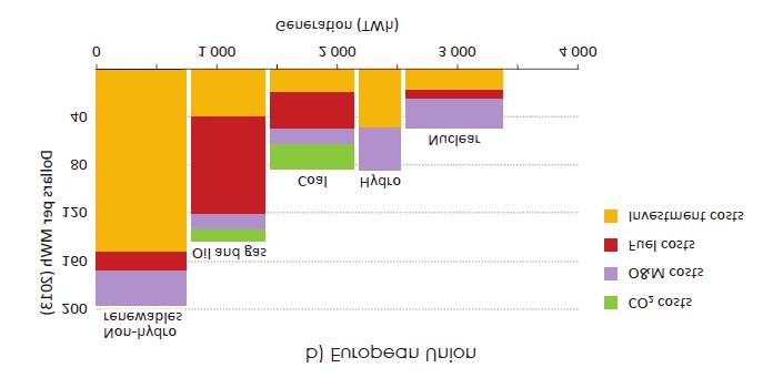 Molnár L.: Európai energetikai körkép megújuló energiák gyorsított ütemű bevezetése, az energiahatékonyság fokozása továbbá a nukleáris energia leállítása.