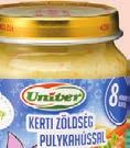 mosokadógél 200 ml Ár: 1.
