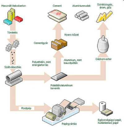 A papírgyártás technológiája - PDF Ingyenes letöltés