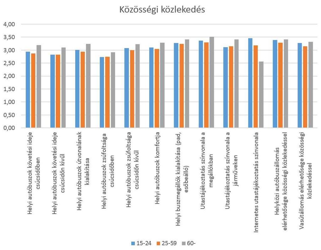 Dunaújváros fenntartható városi mobilitási terve I.