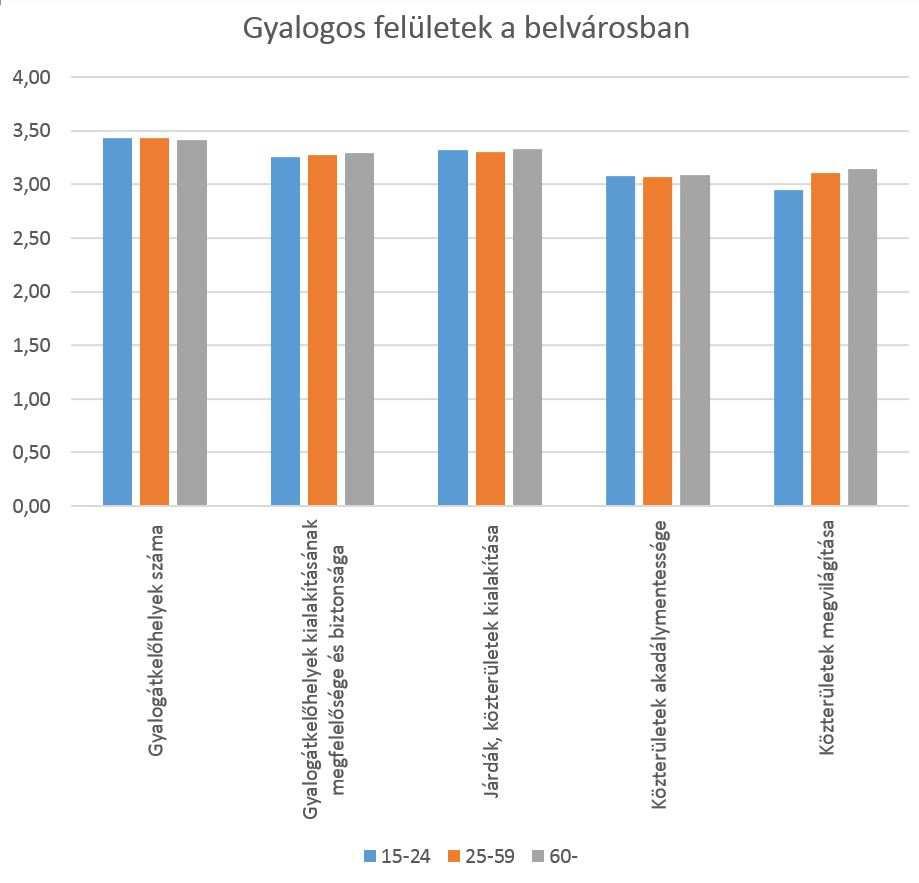 Dunaújváros fenntartható városi mobilitási terve I.