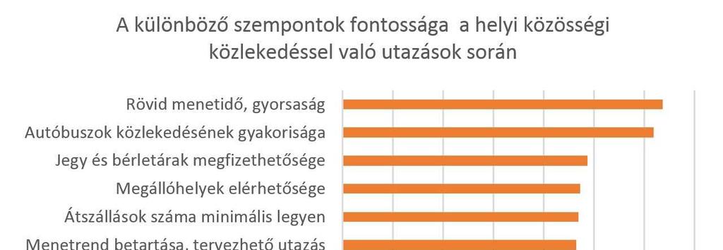 Dunaújváros fenntartható városi mobilitási terve I.részszállítás: Felmérések előkészítése 14.