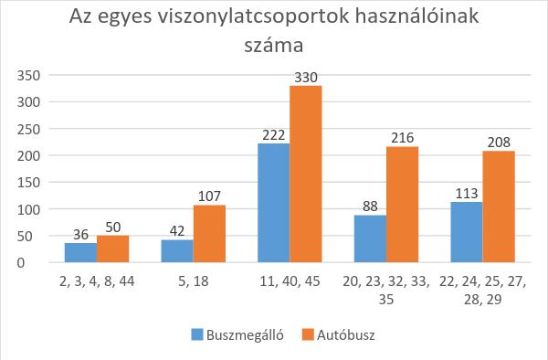 Dunaújváros fenntartható városi mobilitási terve I.