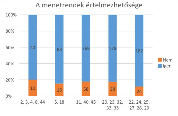 Dunaújváros fenntartható városi mobilitási terve I.