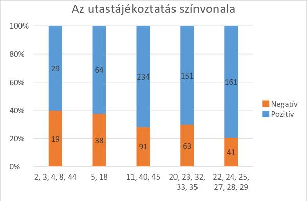 megítélésében viszonylag nagy szórás alakult ki.