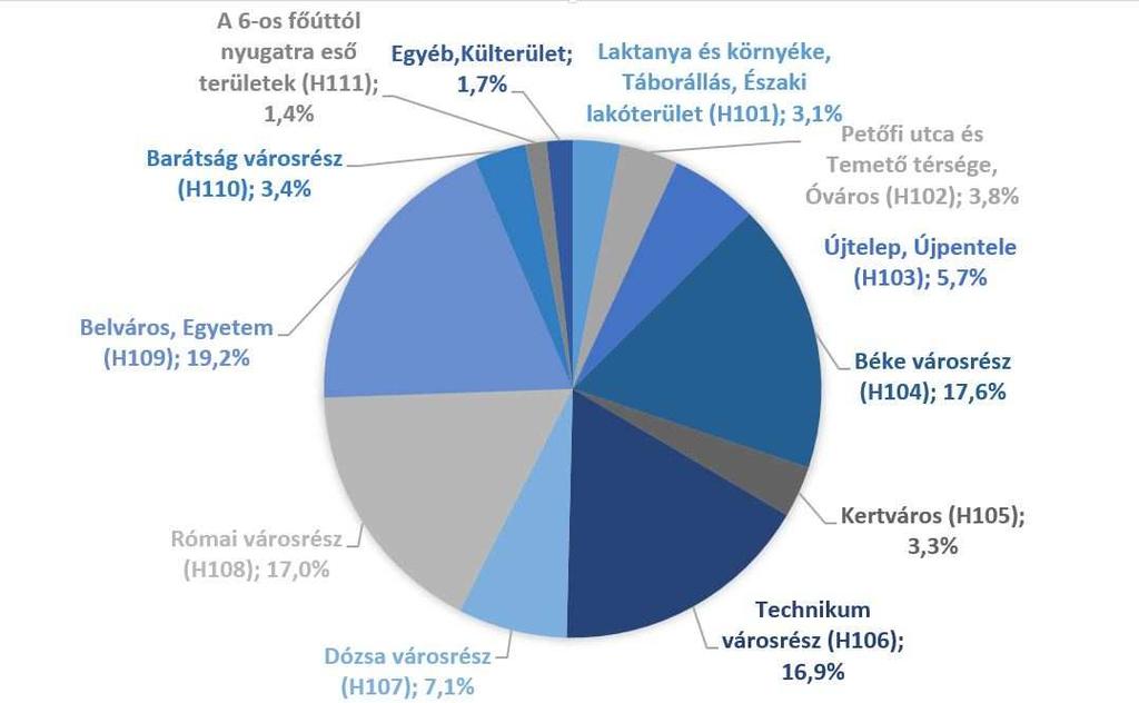 Dunaújváros fenntartható városi mobilitási terve I.