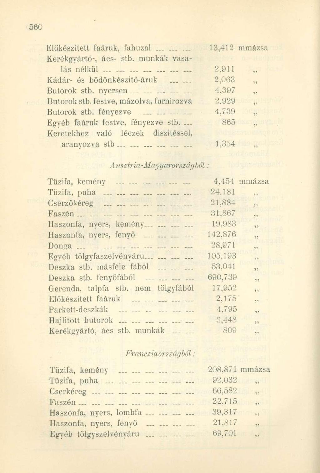Előkészített faáruk, fahuzal 13,412 mmázsa Kerékgyártó-, ács- stb. munkák vasalás nélkül 2.911 Kádár- és bödönkészitö-áruk...... 2,063 Bútorok stb. nyersen............... 4,397,, Bútorok stb.