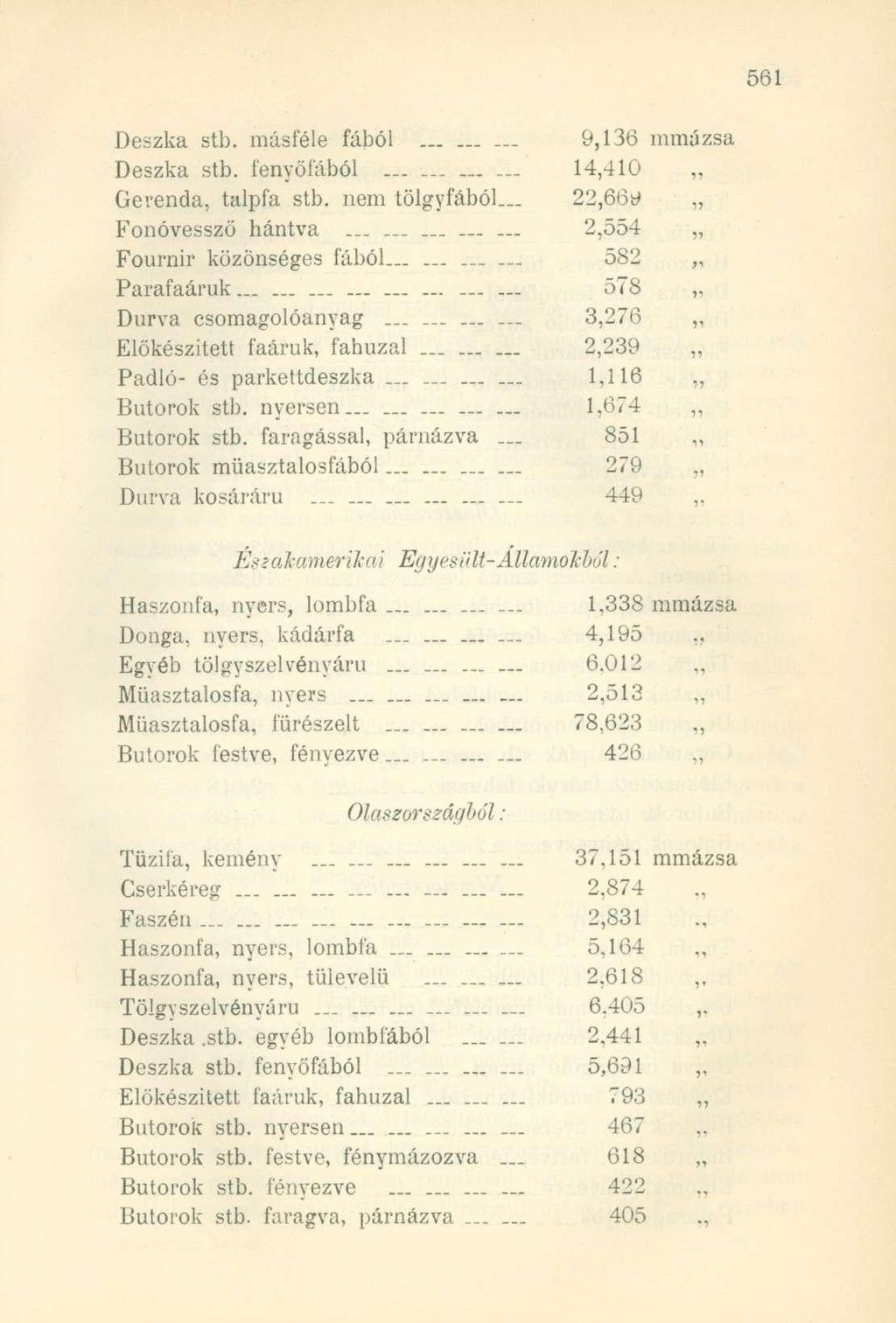 Deszka stb. másféle fából 9,136 mmázsa Deszka stb. fenyőfából 14,410 Gerenda, talpfa stb. nem tölgyfából... 22,66tí Fonóvessző hántva......... 2,554 Fournir közönséges fából... 582 Parafaáruk.