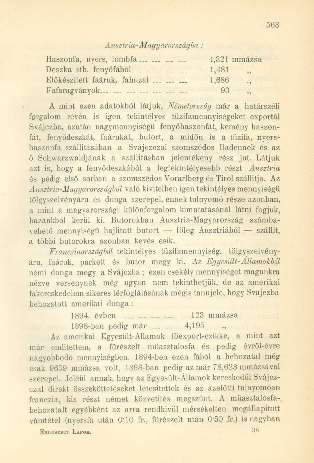Ausztria-Magyarországba: Haszonfa, nyers, lombfa............ 4,321 mmázsa Deszka stb. fenyőfából............ 1,481 Előkészitett faáruk, fahuzal...... 1,686,, Fafaragványok.