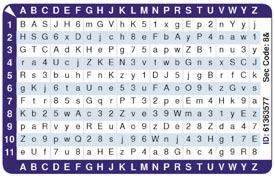 Tesztünkben két olyan programot is találtunk, amely kifejezetten árulkodó fajta: a Sydatec Password Guard és a Wibu által készített CodeMeter Password Manager Light 3.