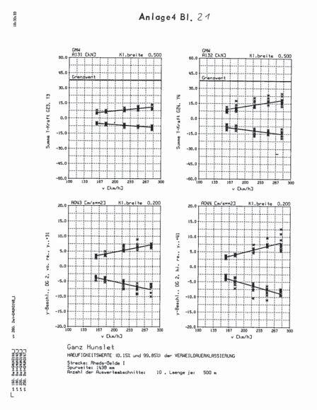 CAD számítógépes tervezést segítő rendszer, valamint egyúttal a méréstechnikai háttér is korszerű mérő- és kiértékelő eszközökkel lett megerősítve.