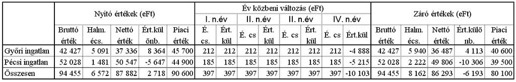 2004. 2005. 2006. 2007. 2008. 2009. 25,42% 18,79% 14,44% 7,79% -28,04% 38,64% A pénztár a jövőt a meglévő két vagyonkezelői partnerrel történő együttműködés továbbvitelével képzeli el. 19.