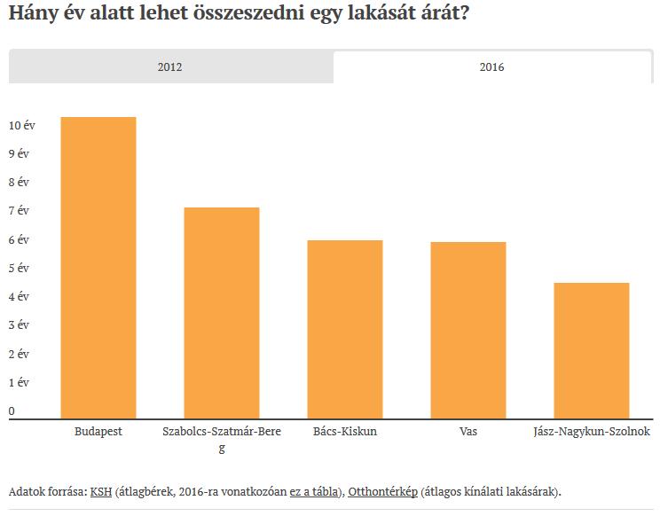 Lakáshoz jutás ellehetetlenülése Hosszú távú életpálya hiánya.