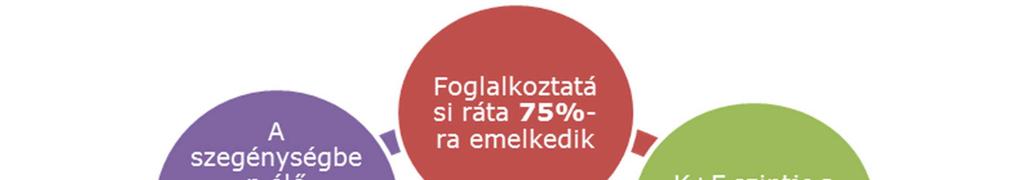 összegének 130 %-át, egyedülálló kérelmező esetében az öregségi nyugdíj mindenkori legkisebb összegének 150%-át. 2.