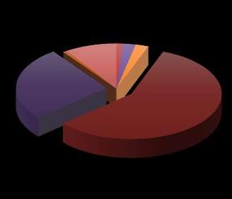 6 1. ábra Csecsemőhalandósági arány alakulása hazánk megyéiben, 215.