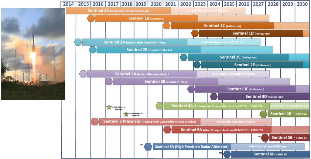 Copernicus program