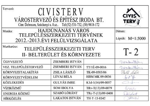 0.. sz. módosítássl Érintett terület 0.. sz. módosítássl 0.